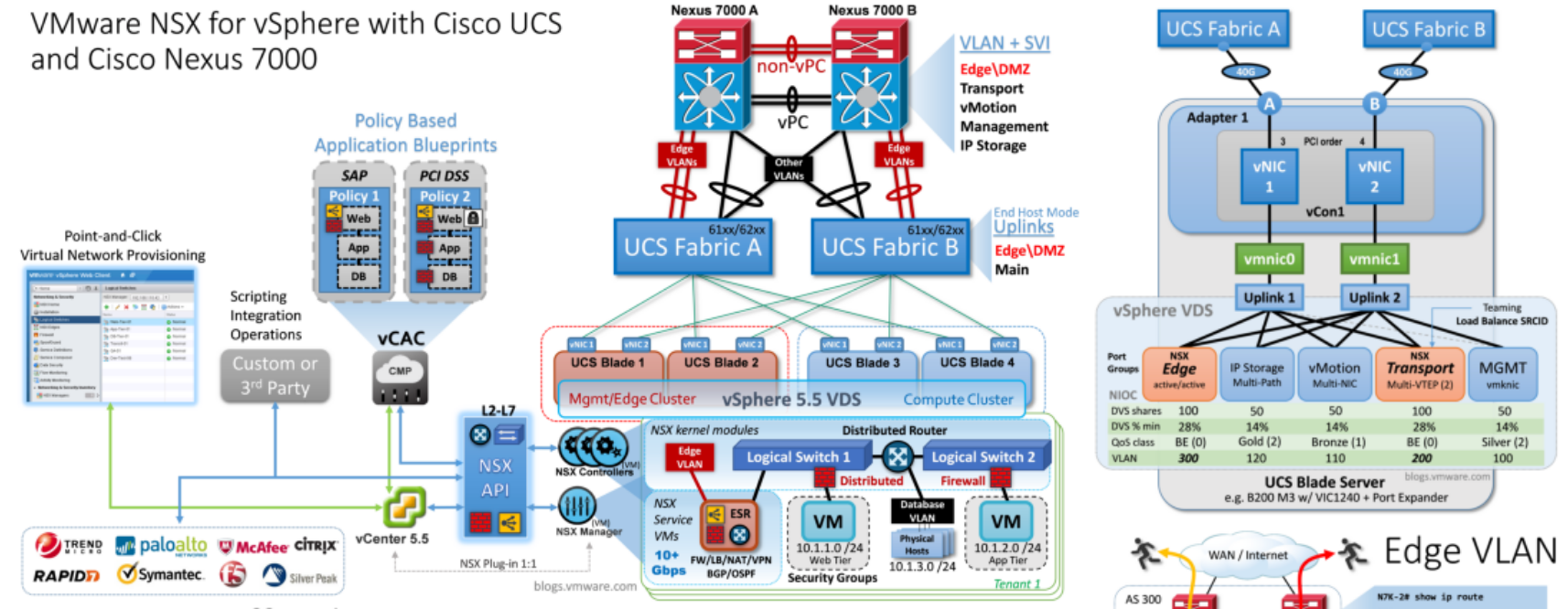 Cisco ACI : la microsegmentation c'est quoi ?