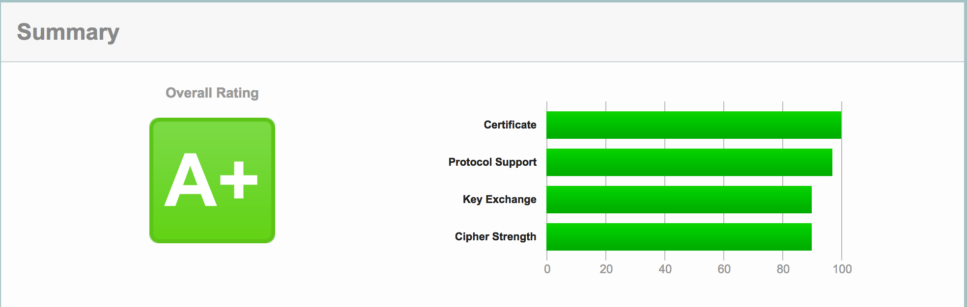 Configuration de  sécurité dans Apache Httpd