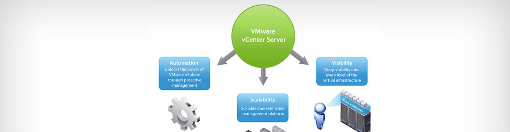 Vous voulez migrer votre vCenter vers l'appliance VCSA ?