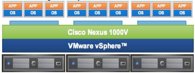 VMware arrêterait le support des APIs du vSwitch [Maj]