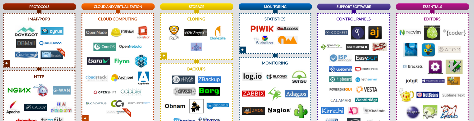 La bible des outils pour "sysadmins"