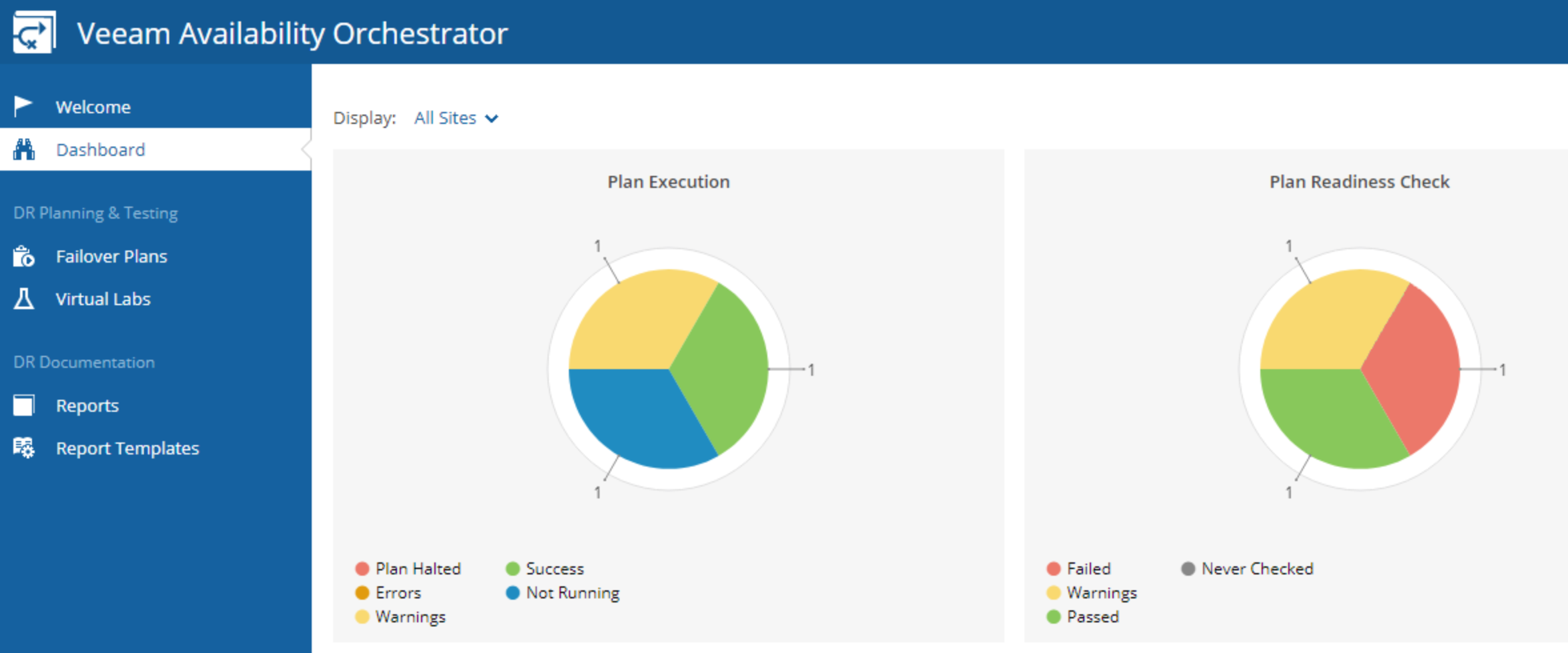 Veeam Availability Orchestrator est disponible