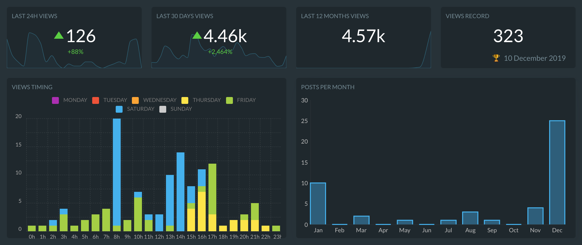 Nouveauté Ghostboard