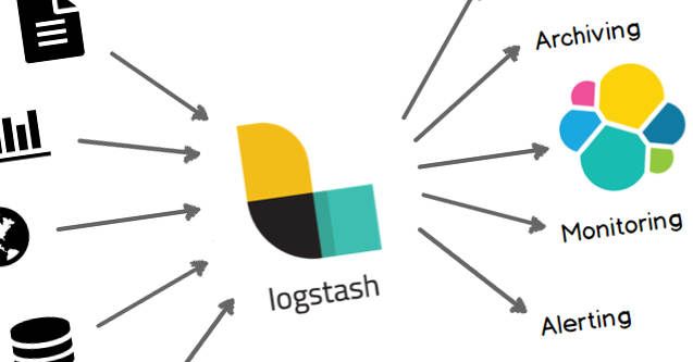 Deployer une stack ELK avec docker