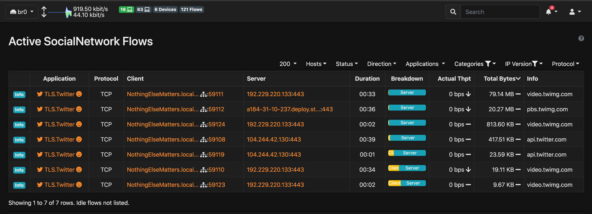 Installer ntopng sur votre Unifi Dream Machine