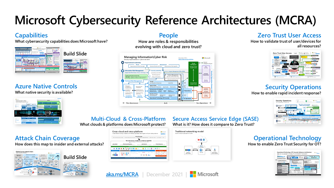 🛠 Architectures de référence en matière de cybersécurité par Microsoft