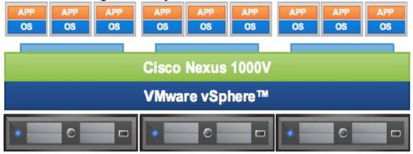 VMware arrêterait le support des APIs du vSwitch [Maj]