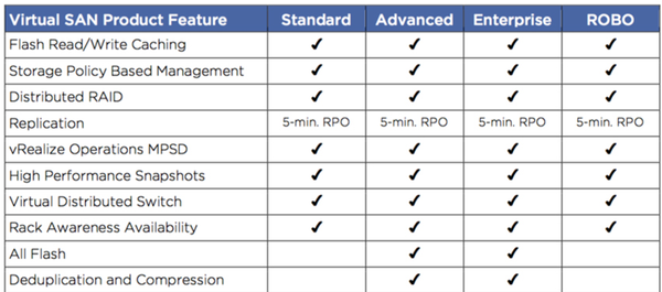 Perdu dans les licenses VMware ?