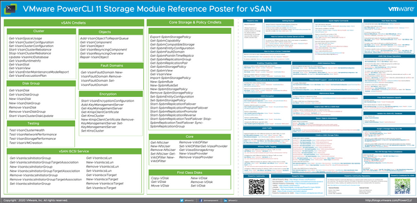 🎁 Poster PowerCli for vSAN