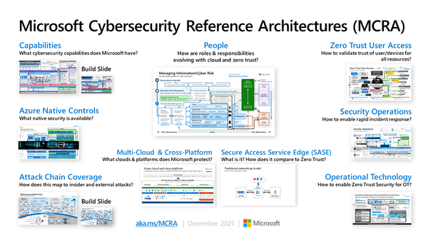 🛠 Architectures de référence en matière de cybersécurité par Microsoft