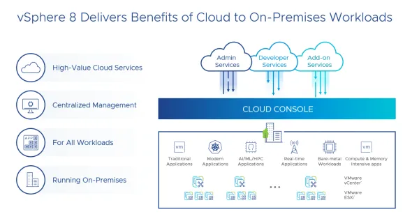 VMware vSphere 8.0 : Bonnes pratiques de performance